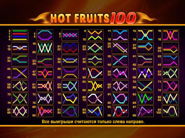 Игровой аппарат Hot Fruits 100